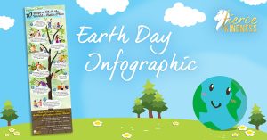 Earth Day Infographic on an illustrated background with blue sky with clouds, trees and a smiling world